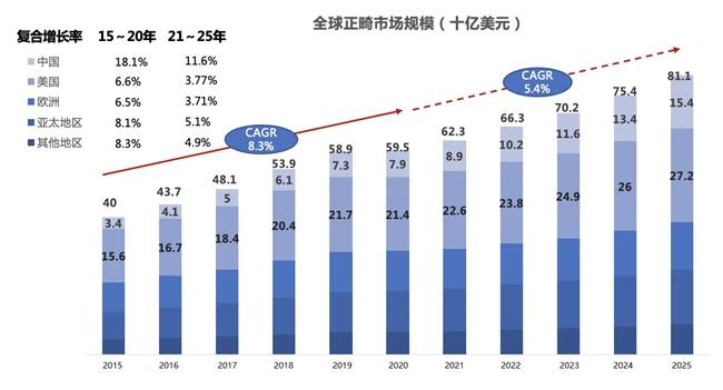 AI赋能口腔医疗 微云集团打破隐形正畸传统范式