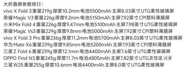 折叠iPhone明年到！两大杀手锏亮相，彻底干掉屏幕折痕，太疯狂…
