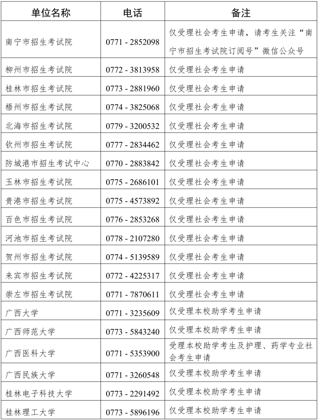 自考丨广西2025年上半年高等教育自学考试毕业办理及毕业证明书申办的公告