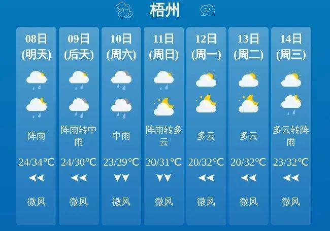 龙圩天气预报预报 龙圩天气预报预报