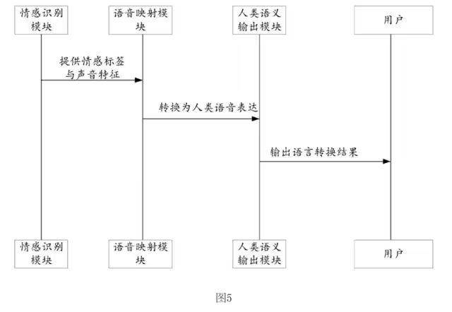 百度公布“动物语言转换”专利：人类可与动物深度交流