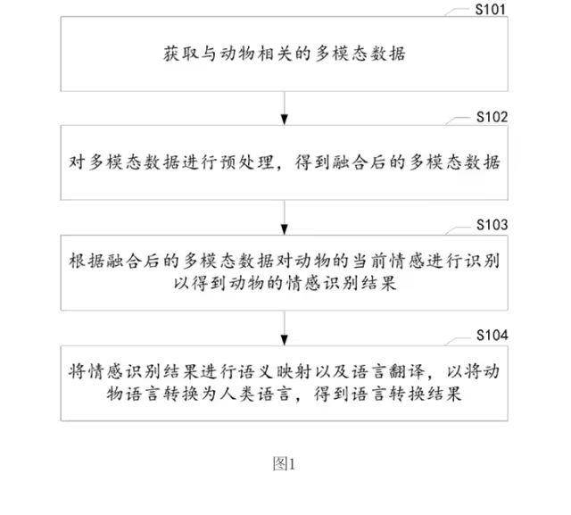 百度公布“动物语言转换”专利：人类可与动物深度交流