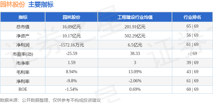 欧博体育入口股票行情快报：园林股份（605303）5月8日主力资金净卖出39511万元(图2)