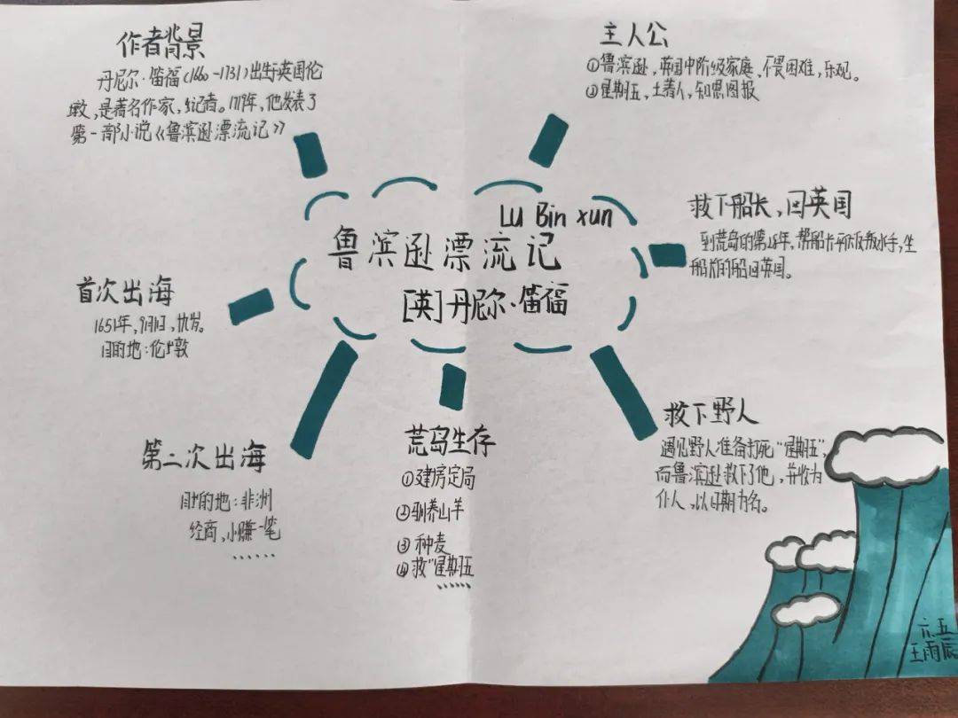 悦读经典名著 乐绘思维导图