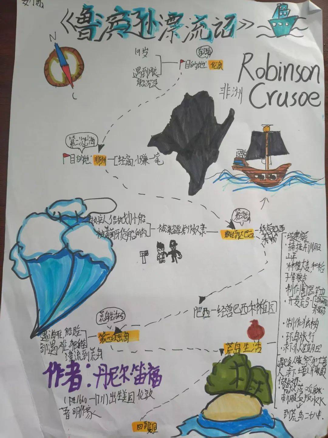 —平度实验小学读书节六年级思维导图欣赏