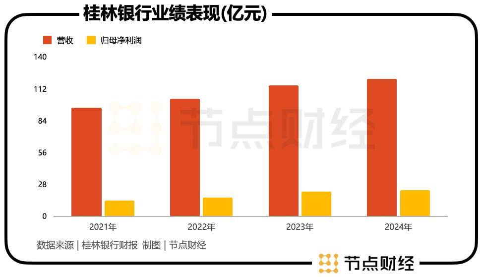 桂林银行，突遭「变数」