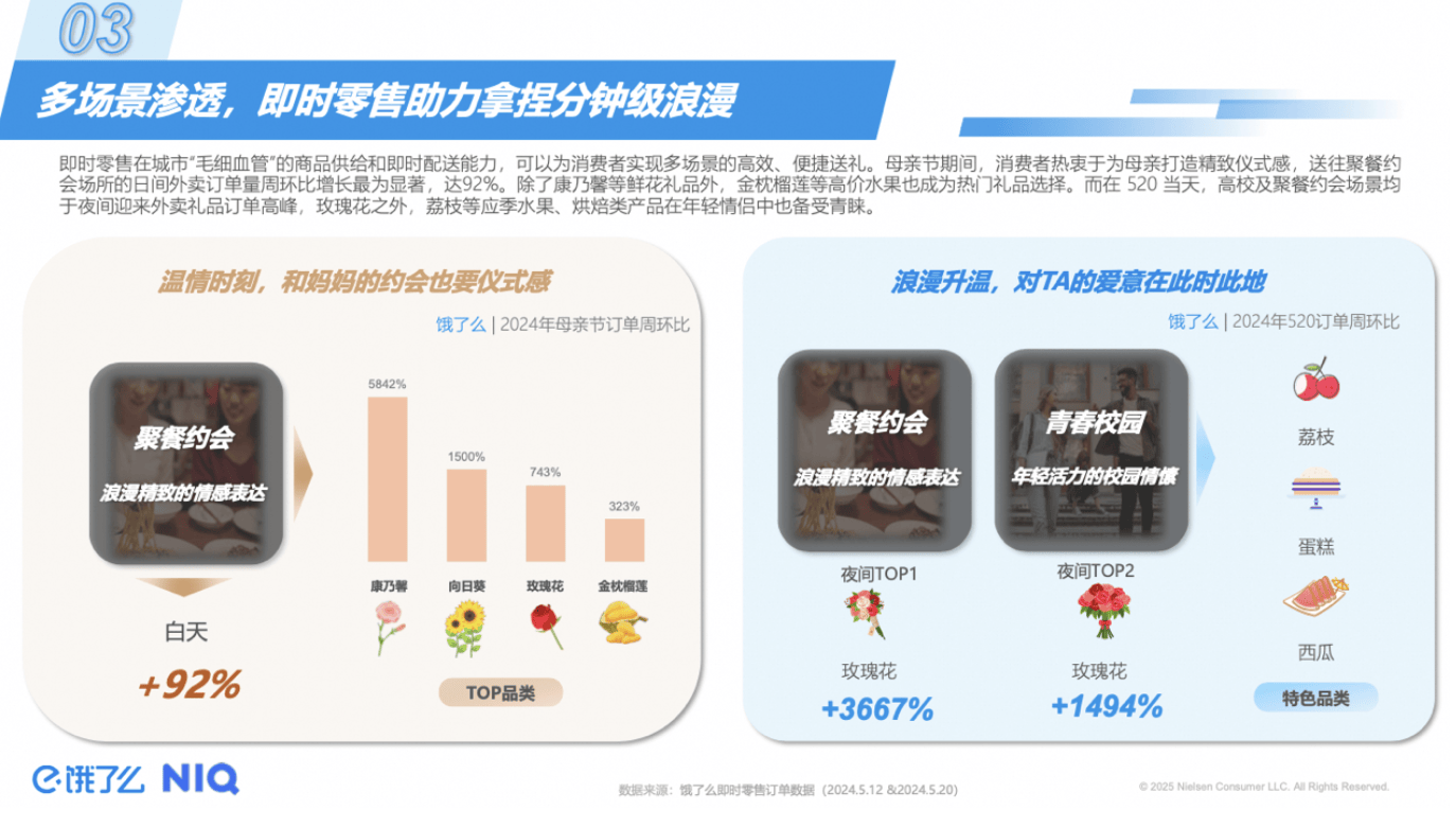 饿了么上线送礼“随心配”功能AI助力即时零售送礼体验更便捷JN江南(图1)