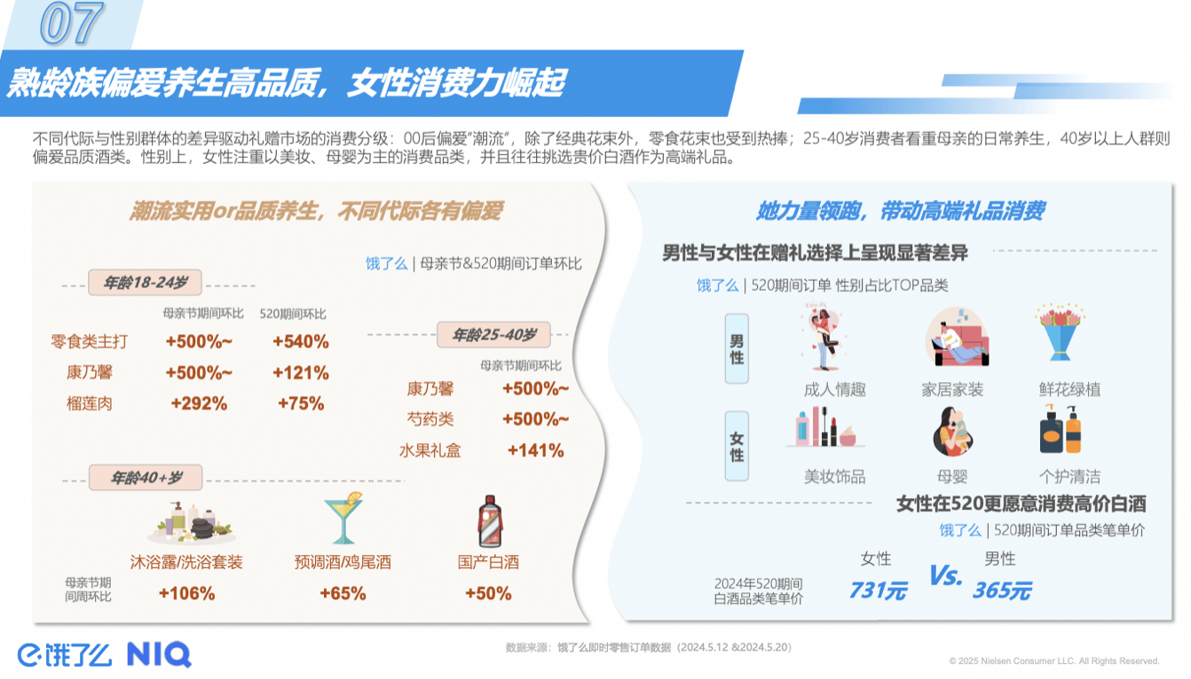 饿了么上线送礼“随心配”功能AI助力即时零售送礼体验更便捷JN江南(图3)