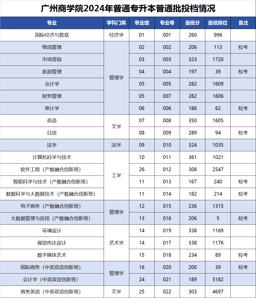 四级报名