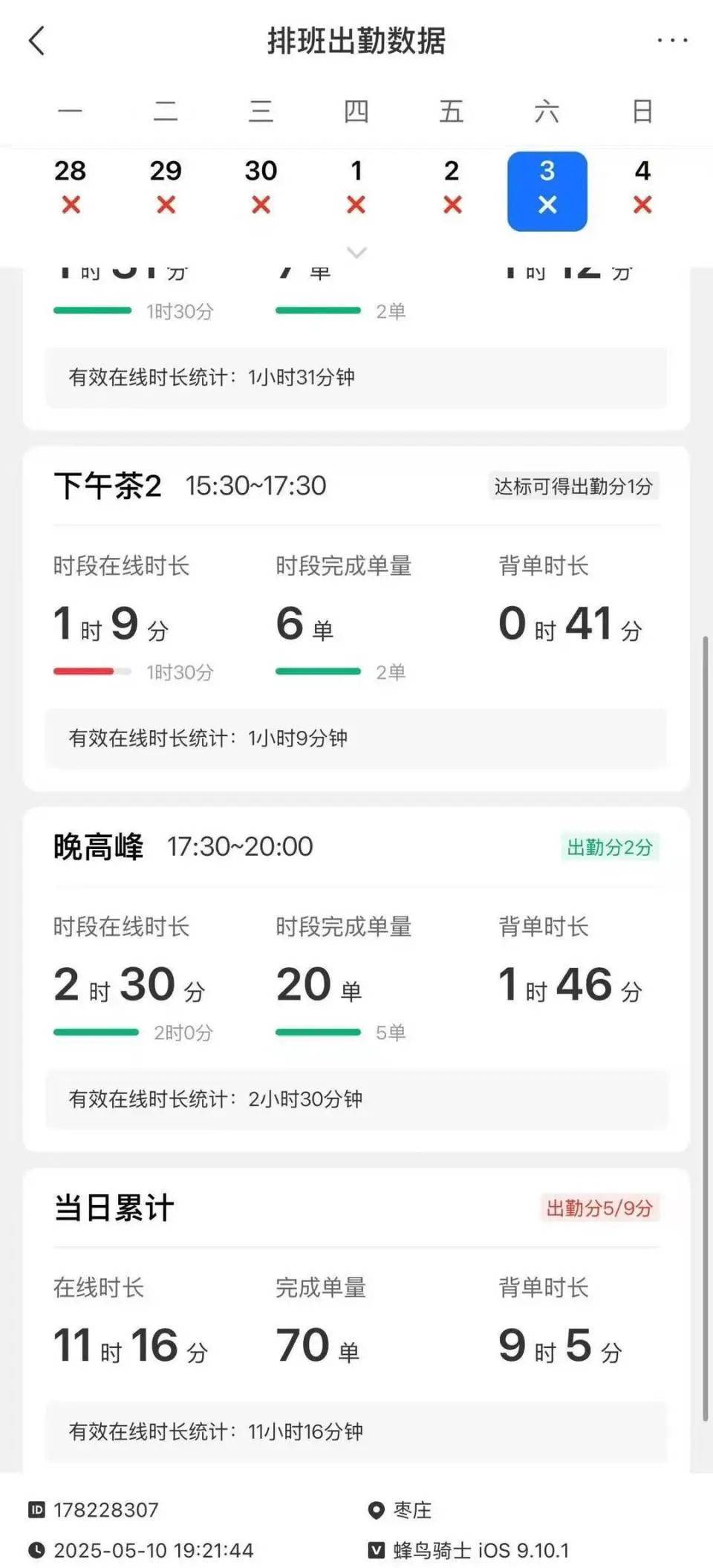 “饿了么”一站点两名连襟骑手先后猝死，生前3天每日工作超11小时