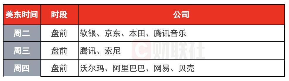 下周全球亮点：美国CPI数据将到来，阿里巴巴领