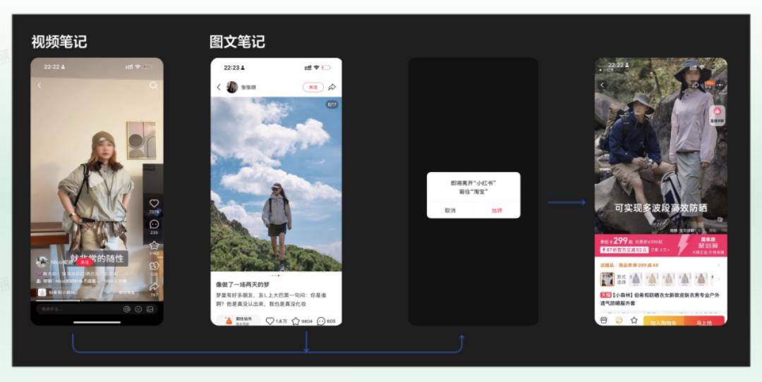 小红书&amp;淘天联手，“红猫计划” 能否改写电商战局？