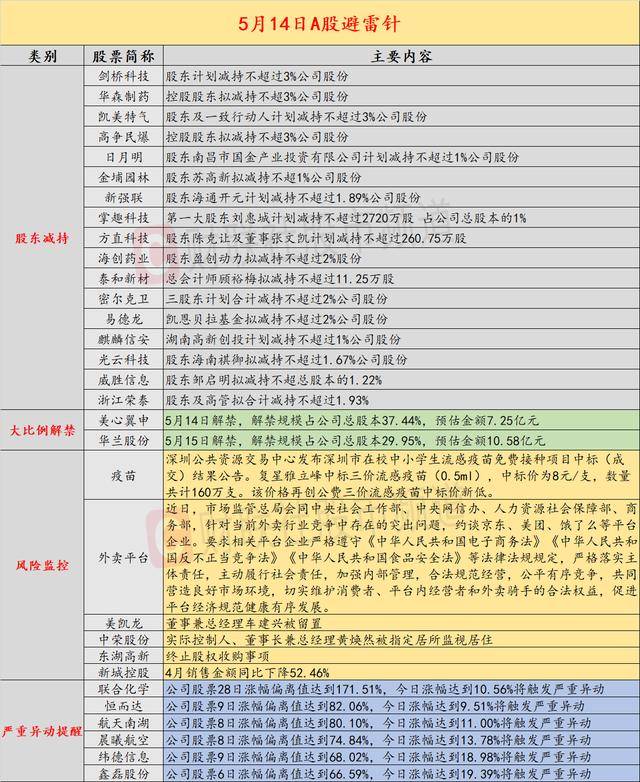 5月14日闪电闪电投资：MSCI中国指数配置