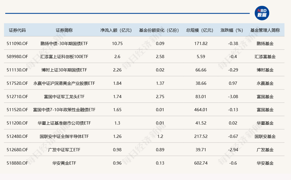 ETF量表报告