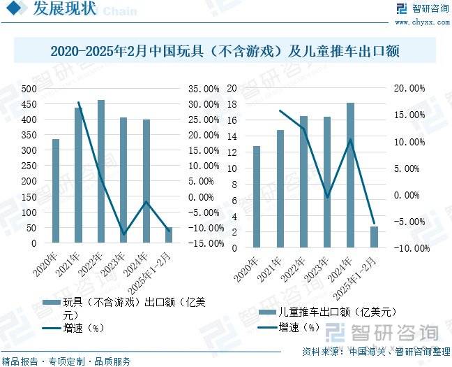 星空体育入口玩具和婴童用品行业动态：行业高质量发展出海拓市场成发展必由之路(图4)