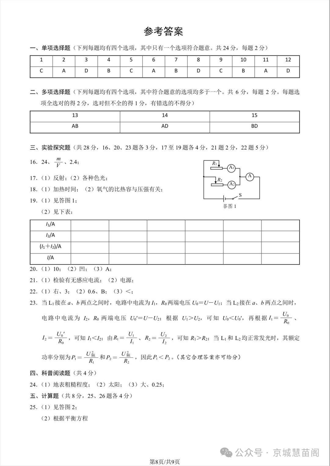 关于中考一模冲刺!全科真题卷,历年考点全有的信息 关于中考一模冲刺!全科真题卷,历年考点全有的信息