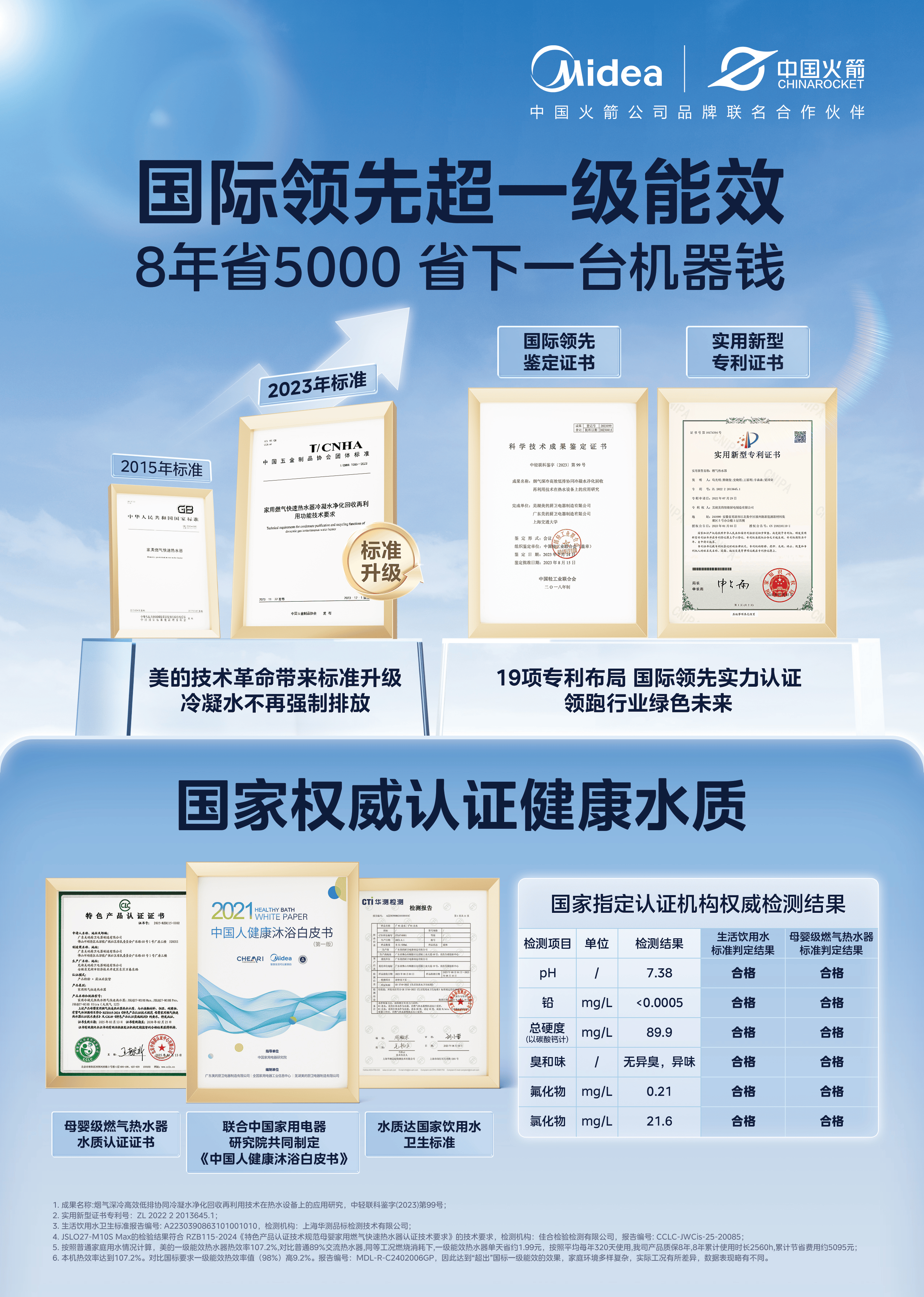 国补激发消费活力，美的一级能效无冷凝水排放燃气热水器受青睐