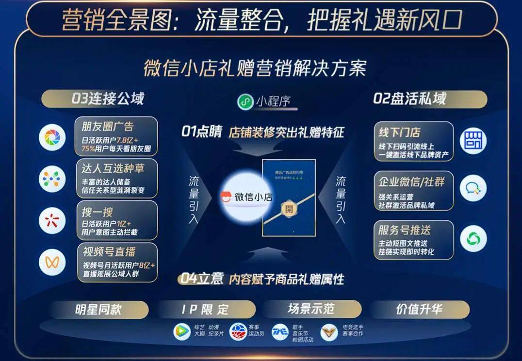 腾讯在AI上花冒了吗？