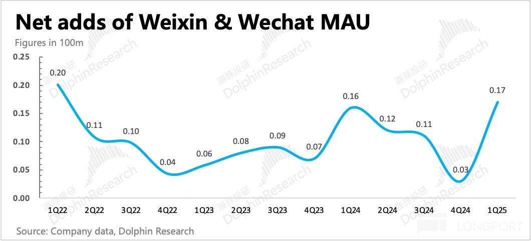 腾讯：狂投不含糊，股王已被 AI“香” 到了