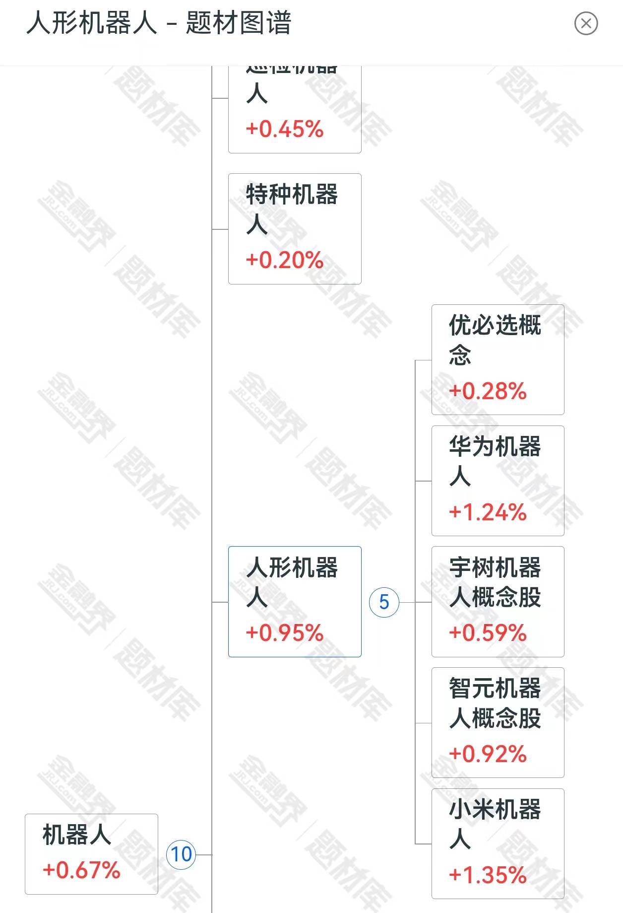 马斯克突发预测：数百亿人形机器人！联通华为、苹果入局，A股机器人涨停潮！