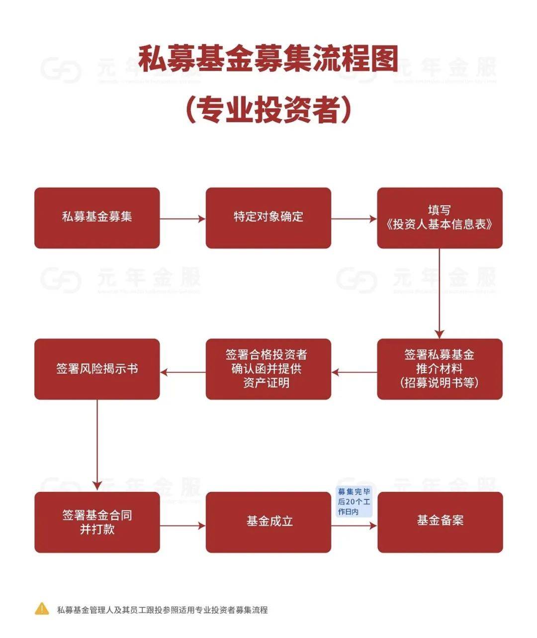 买股票基金怎么操作流程