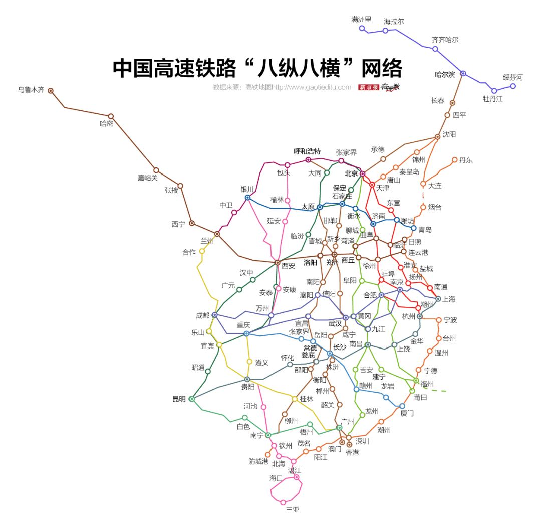 2016年国家出台《中长期铁路网规划》,计划2030年实现以"八纵八横"为