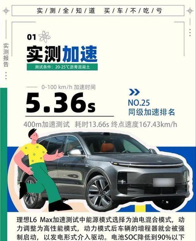 理想L6 Pro上市，激光雷达全系标配引发SUV市场震动