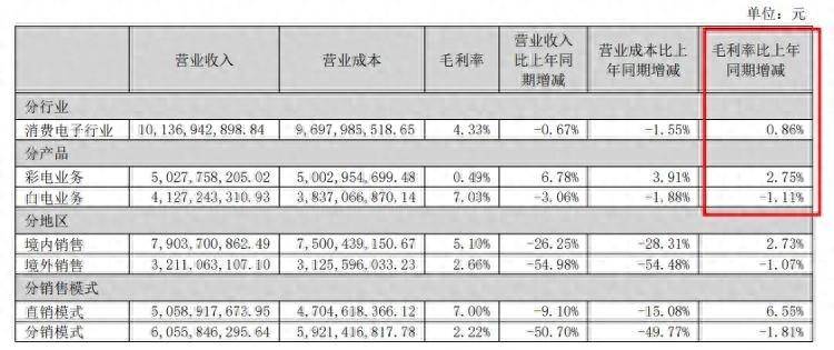 昔日彩电龙头，康佳尚能战否？