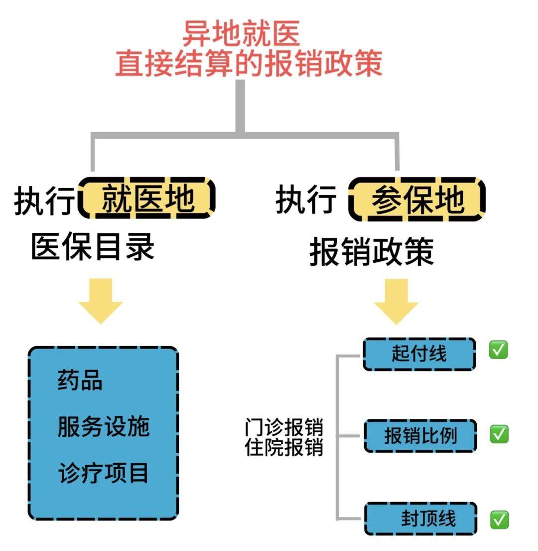 武义县医保提现24小时微信中介的最新政策(2025年武义县急用钱如何提取医保卡里的钱分享)