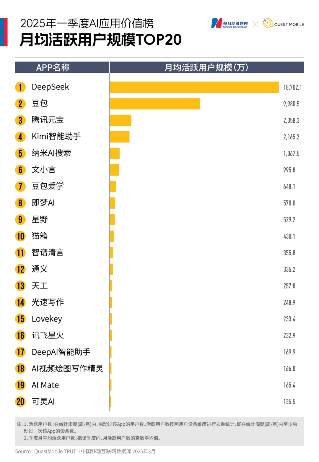 从腾讯与阿里的财报电话会，看中国互联网大厂的AI进度