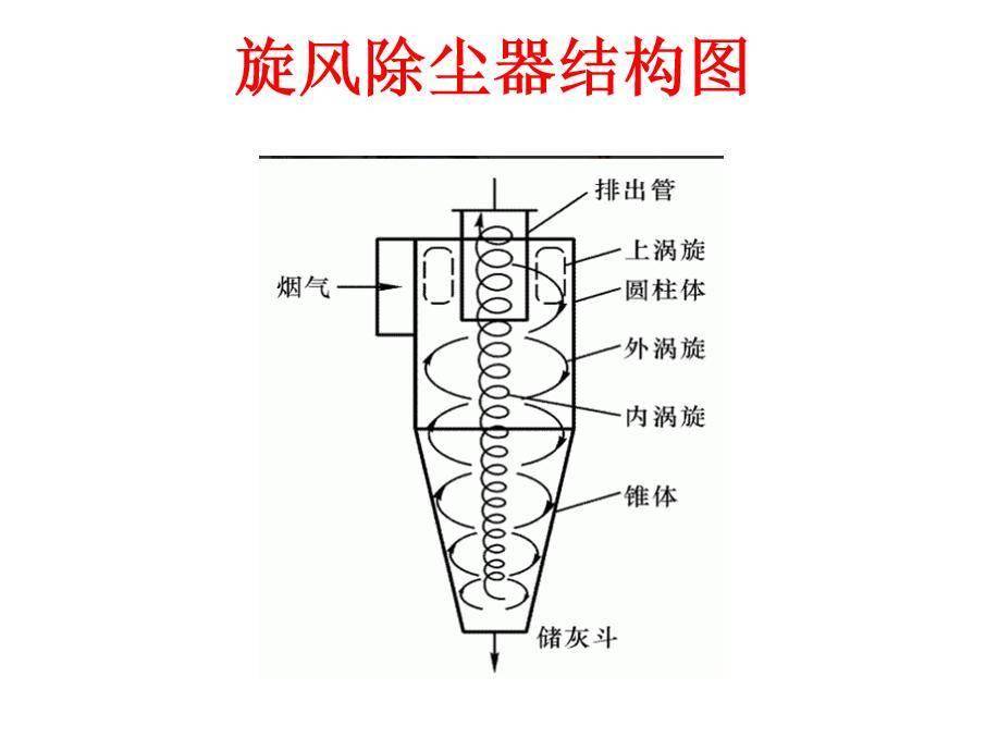 纺织厂除尘新选择:旋风除尘器的高效应用