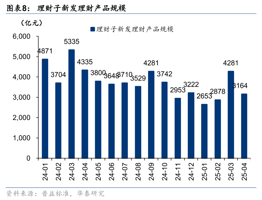 国和基金的规模（国内基金和国际基金）《国和基金管理公司》