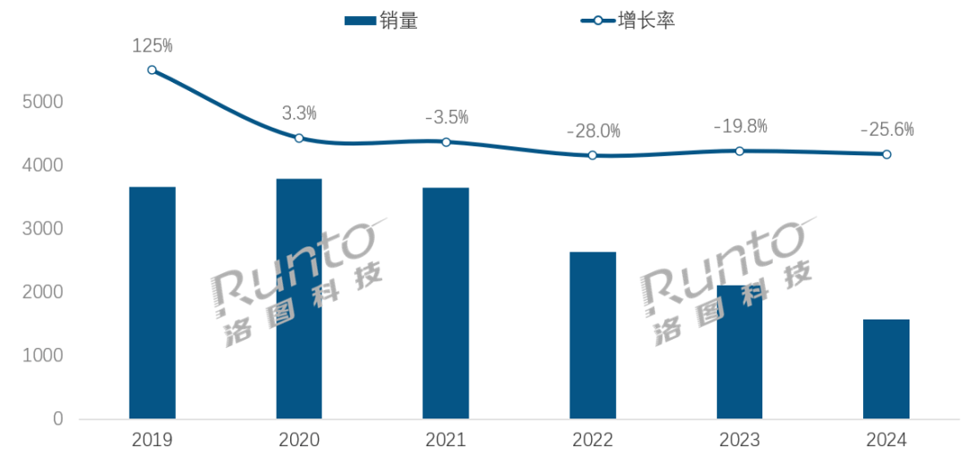 销量连跌4年！AI成智能音箱全村希望，但不能只靠AI？