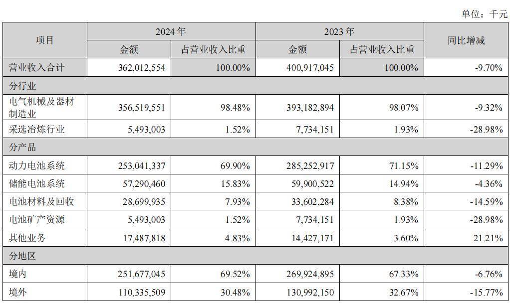 年内最大港股IPO来了，宁德时代总市值突破1.39万亿港元