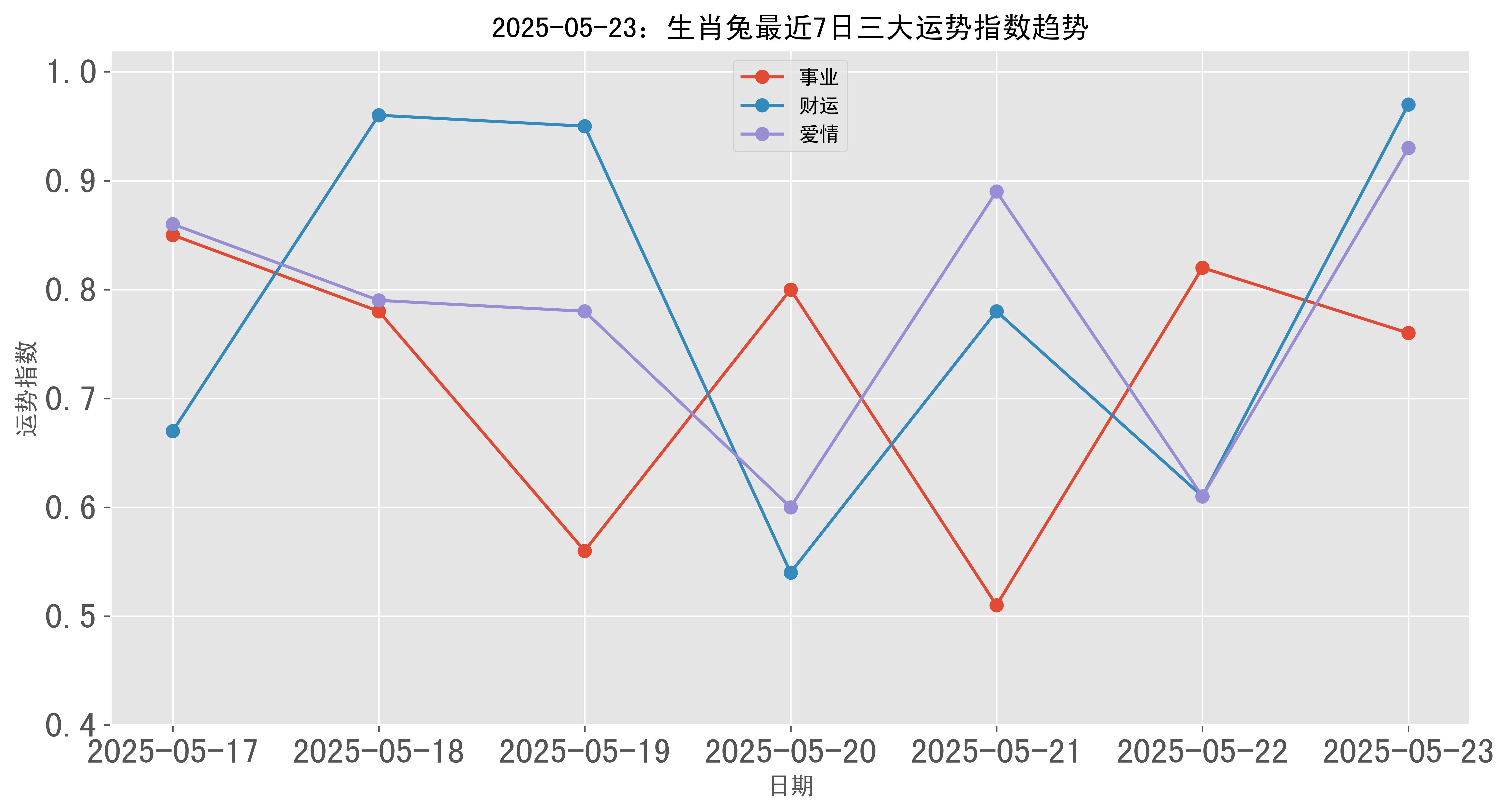 2025生肖月份运势(2025年运势)