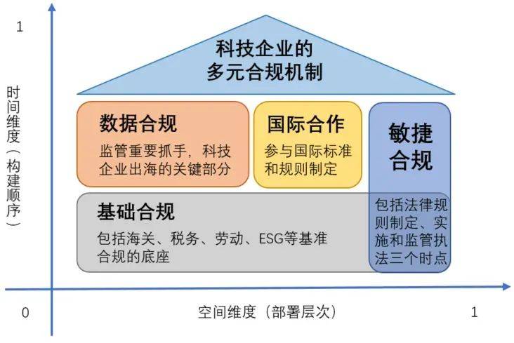 特朗普发起AI监管挑战，中企如何应对