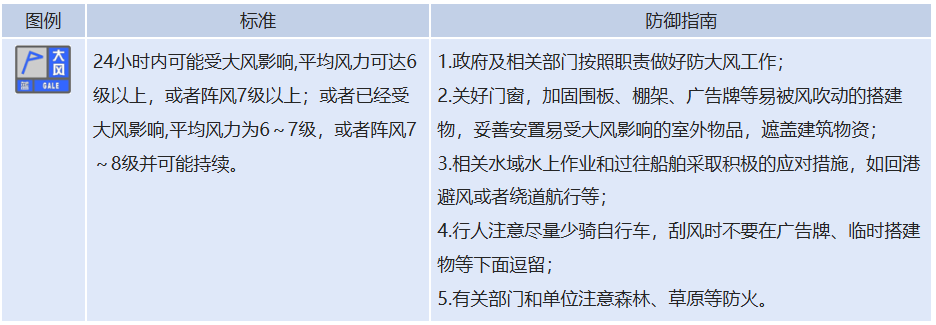 阵风7级！郑州发布大风蓝色预警