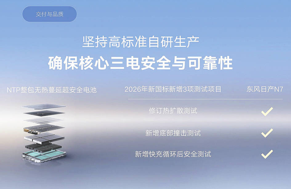 东风日产N7成豪华车车主置换新选择？ 聚焦14万元级纯电轿车的“超舒适”经济学