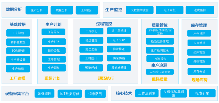 江西省工业互联网平台系列展示 | 行业型