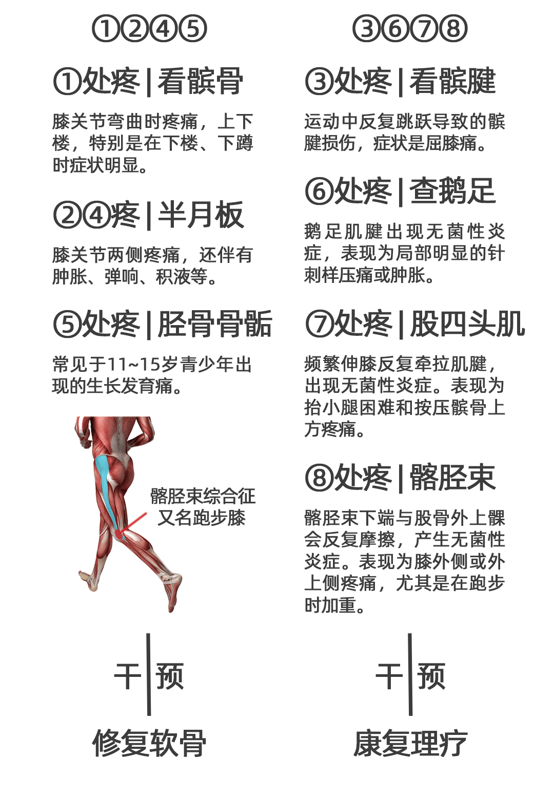 一文 get 跑步时膝关节疼痛的八种原因