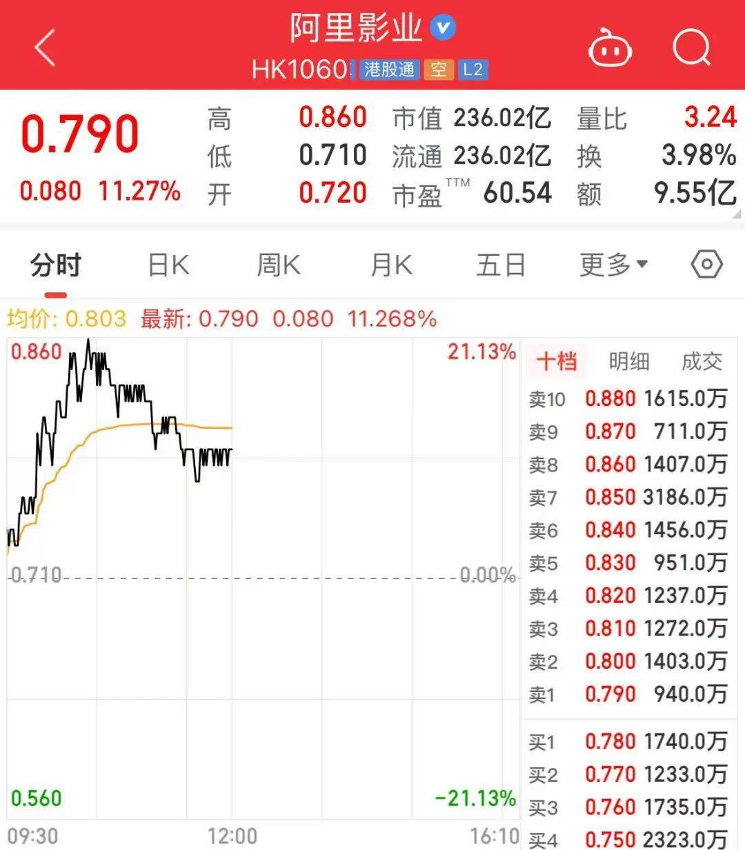 600691股票行情