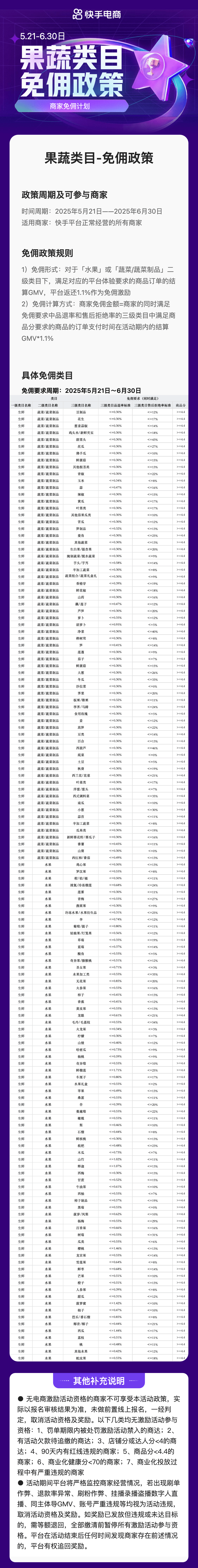 快手电商面向所有果蔬商家推出免佣政策，助力商家618大促生意爆发