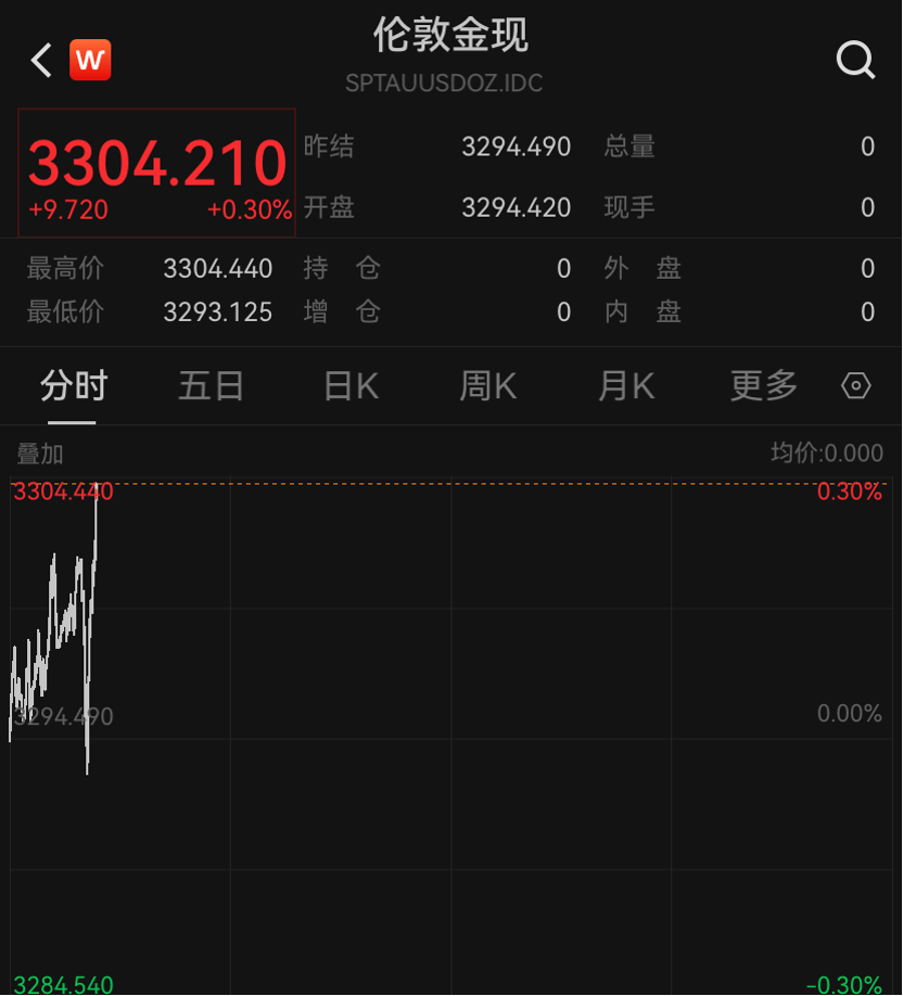 美联储开出降息条件