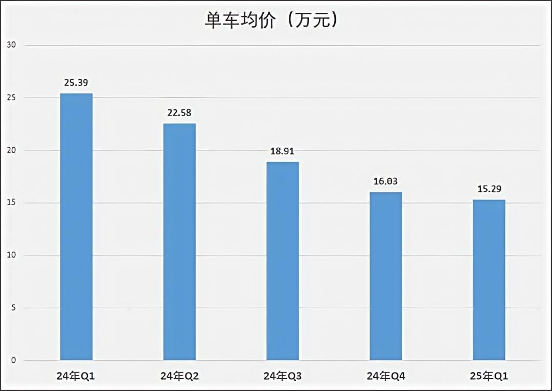 小鹏平民化，想睡在比亚迪上铺
