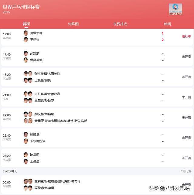 原创             逆转淘汰！国乒男女单再尝败绩，莎头组合压力十足，首金即将揭晓