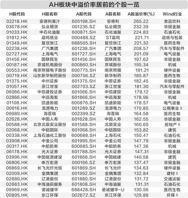 渴望在香港名单上倾注，股票的价格颠倒了，或