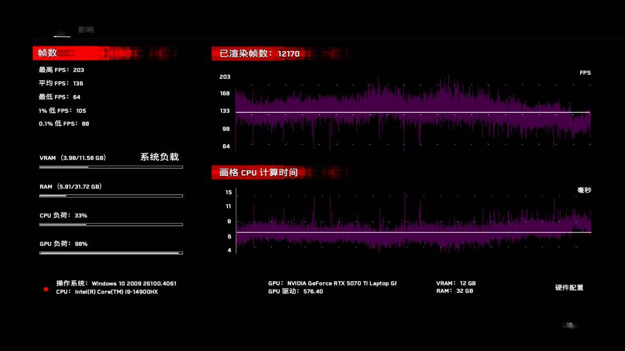 i9-14900HX对比一款换汤不换药的马甲老U R9-8945HX 资讯 第21张
