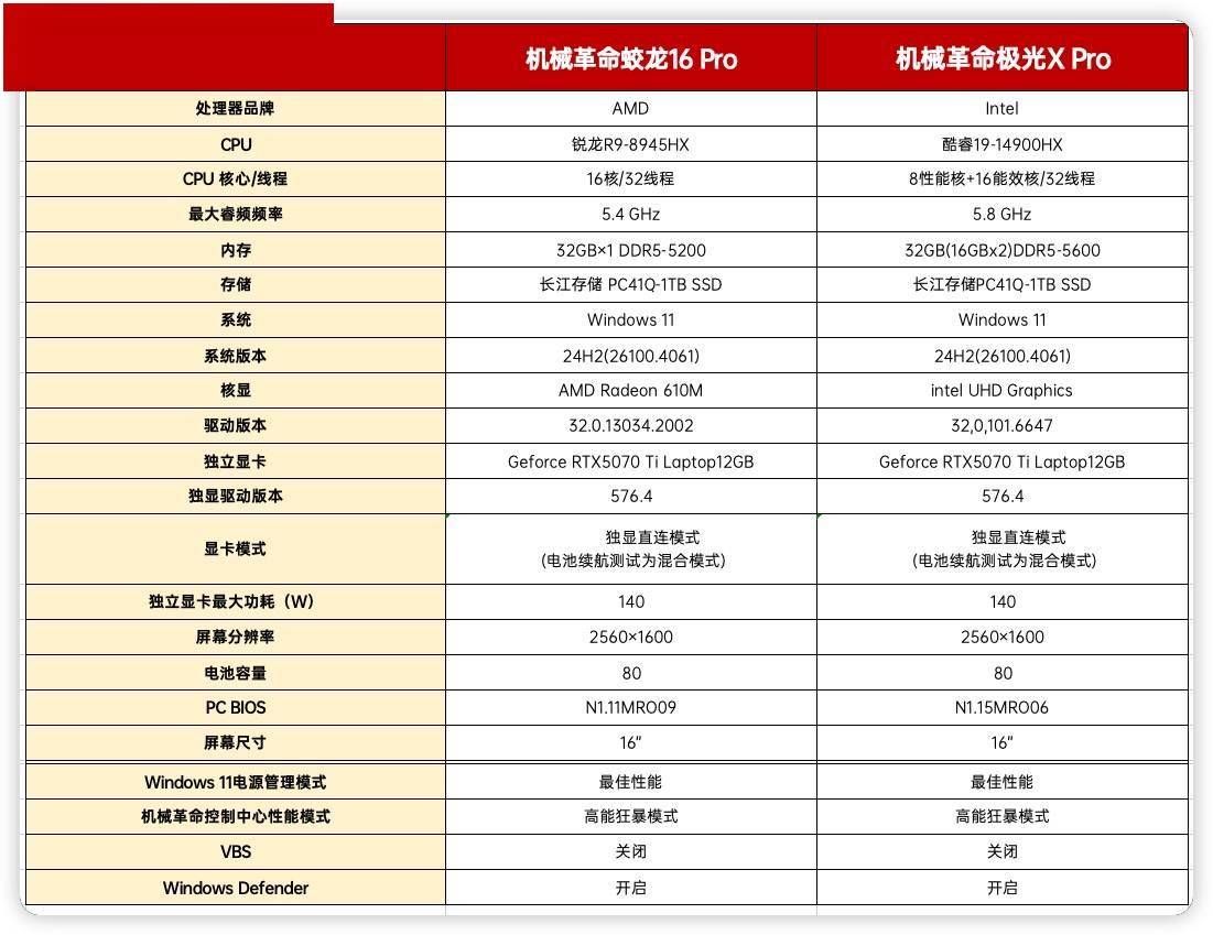 i9-14900HX对比一款换汤不换药的马甲老U R9-8945HX 资讯 第3张