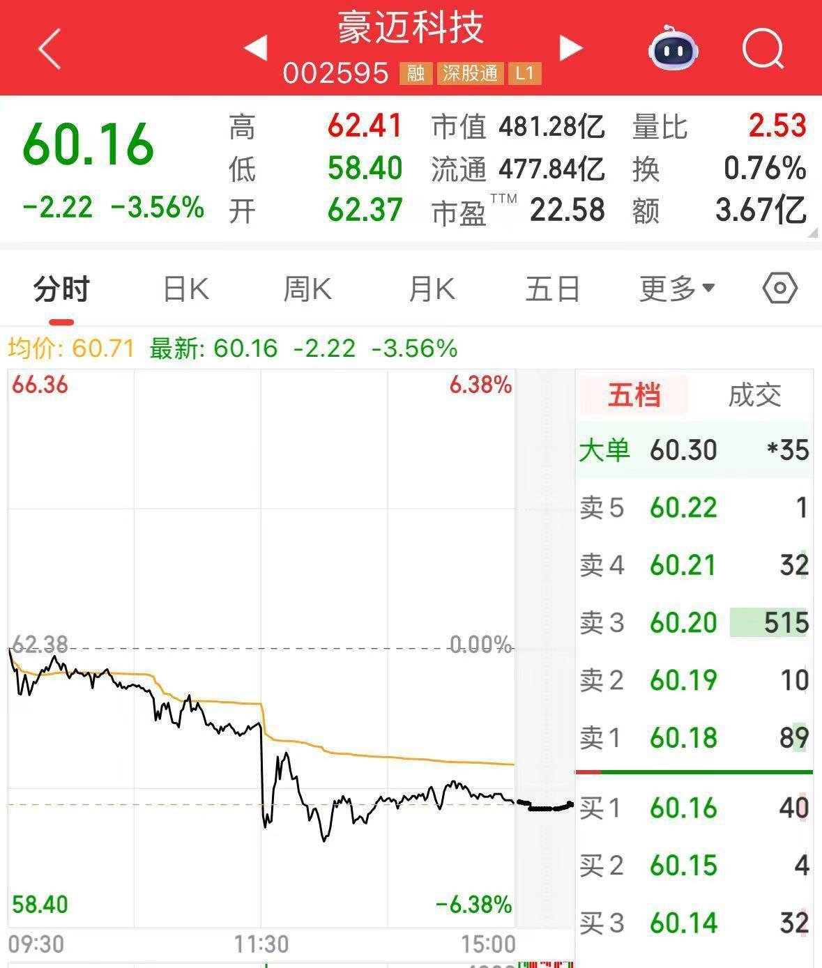 突发！山东高密一化工车间发生爆炸事故，涉市值超480亿A股公司