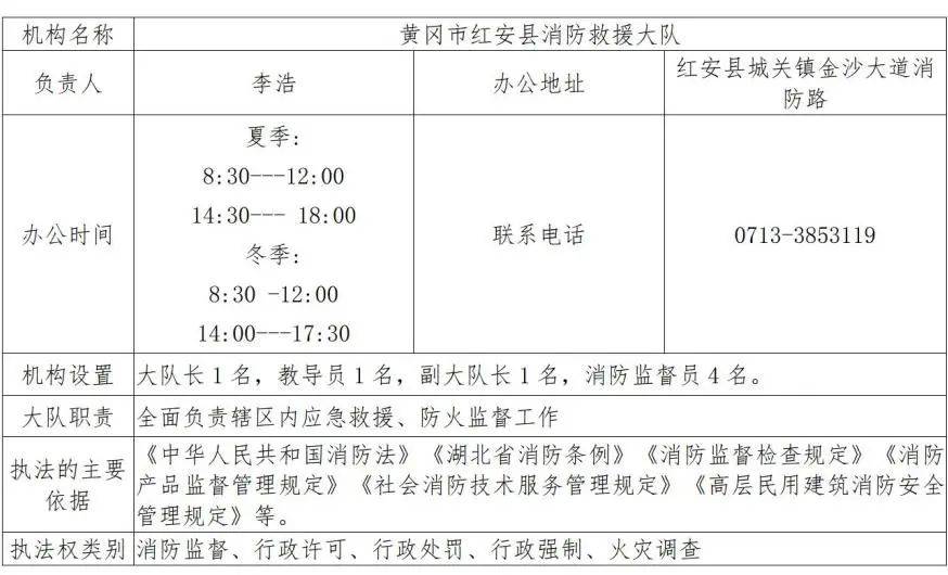 黄冈市消防救援机构涉企行政检查事项清单
